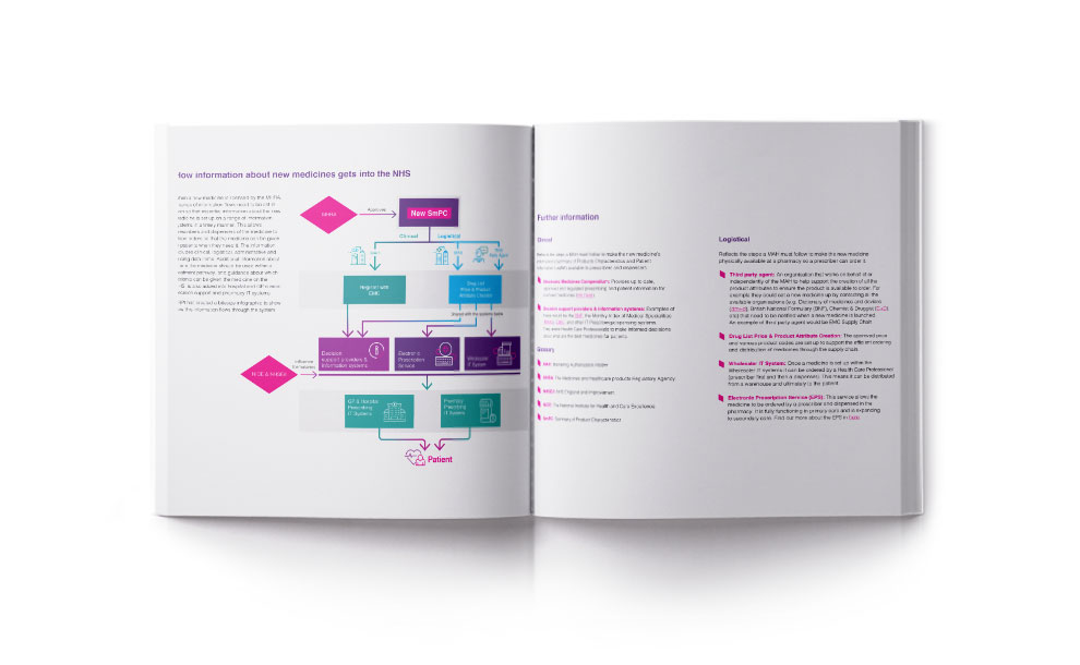 ABPI_Clinical-logistical-diagram 990X610