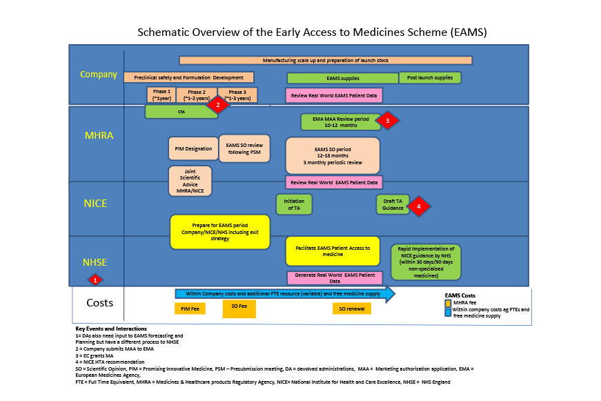 Eams Guide 871X571