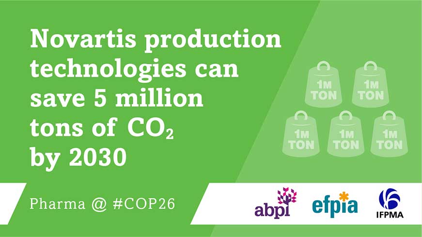 COP26 Green Novartis