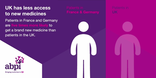 Patient Access Vs France And Germany Gif